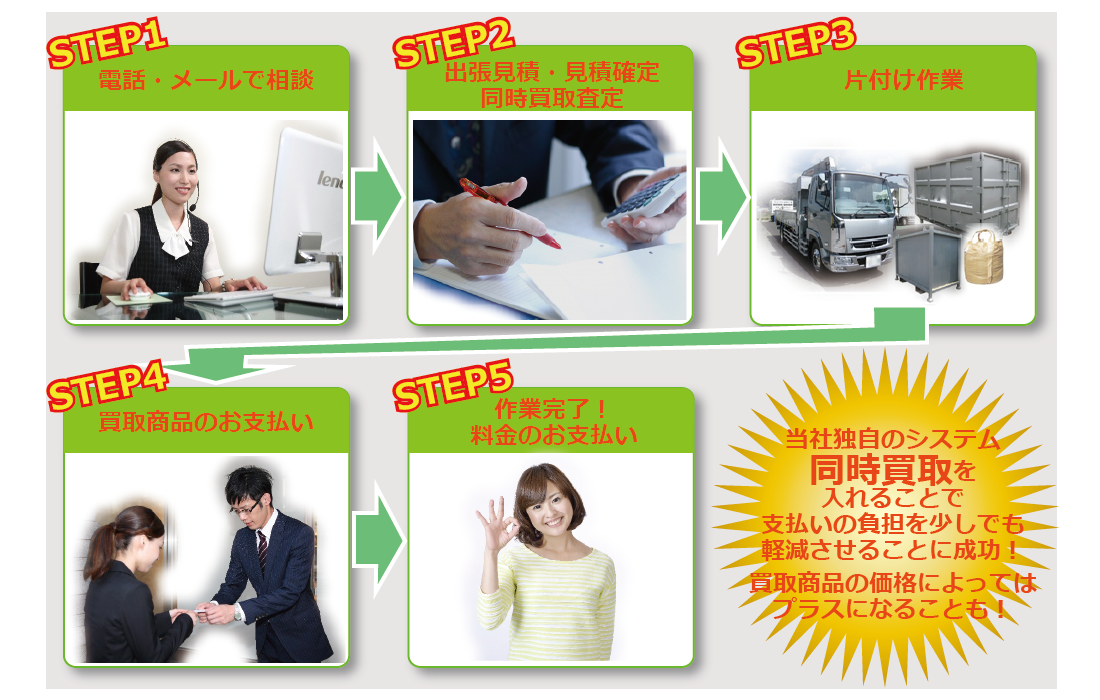 独自のシステム表